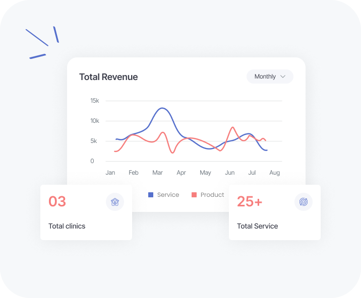 Laravel Admin Panel for Clinic Management System | KiviCare Laravel | Iqonic Design